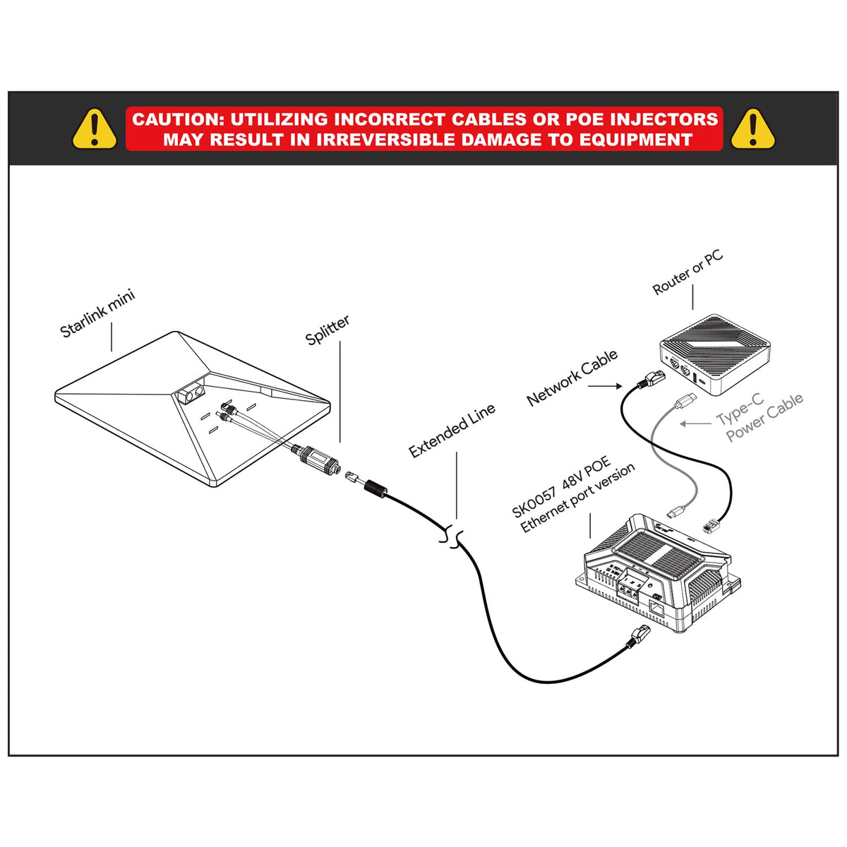 Ryvaxo Starlink Mini, Gen 2, and Gen 3 power adapter for RV and camping setup, product detail image 5
