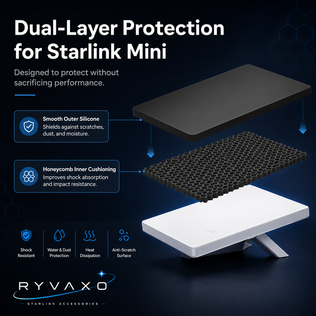 Ryvaxo Starlink Mini and Gen 3 car charger adapter for RV and camping setup, product detail image 2
