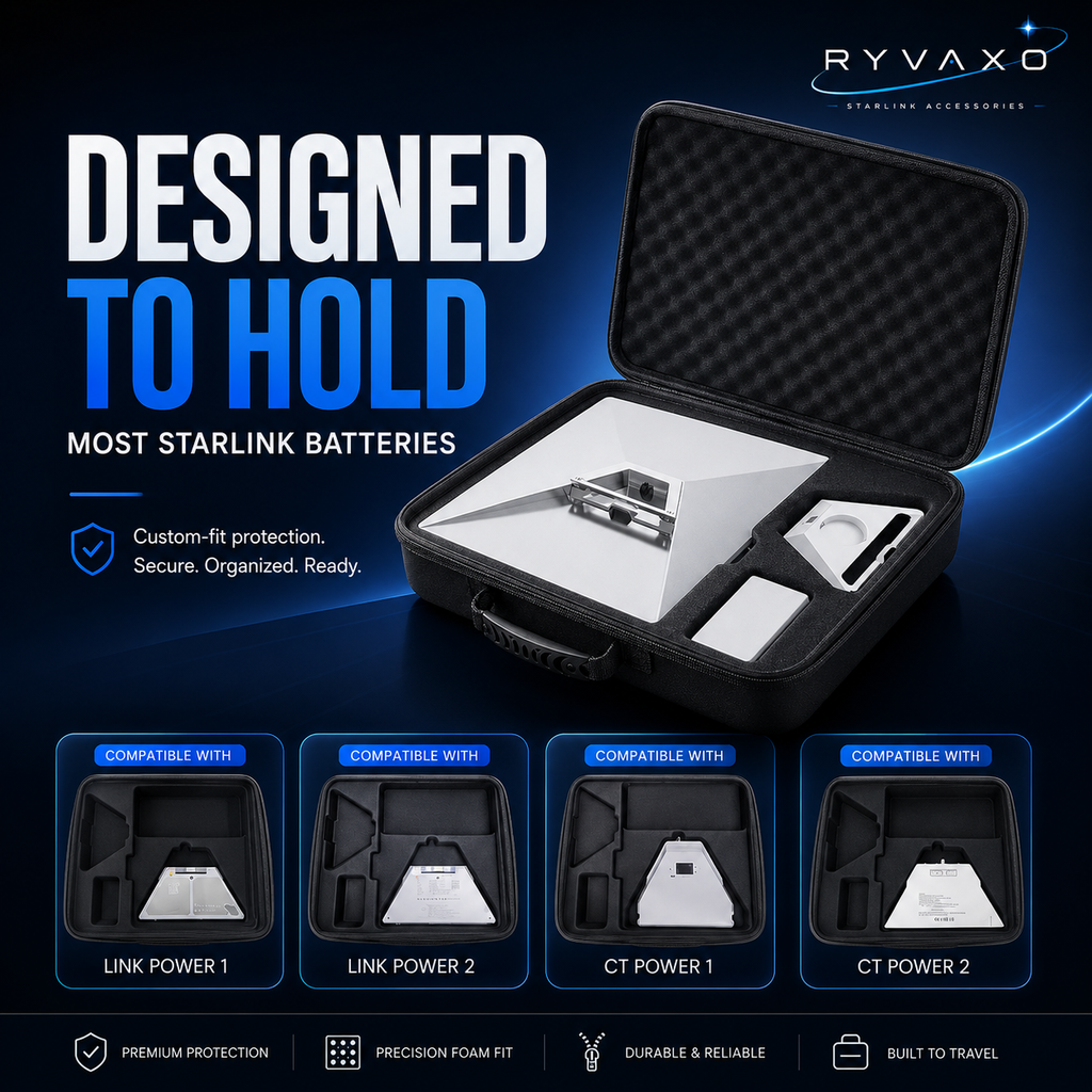 Ryvaxo Starlink Mini power cable accessory for RV and camping setup, product detail image 2
