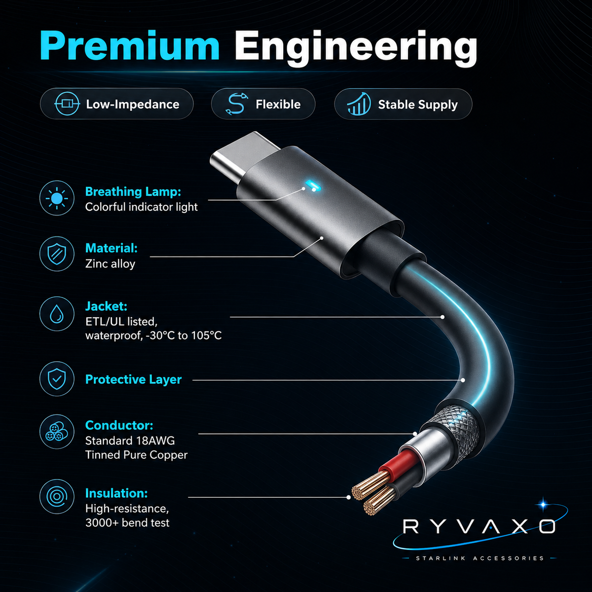 Ryvaxo Starlink Mini, Gen 2, and Gen 3 portable power bank for RV and camping setup, product detail image 3