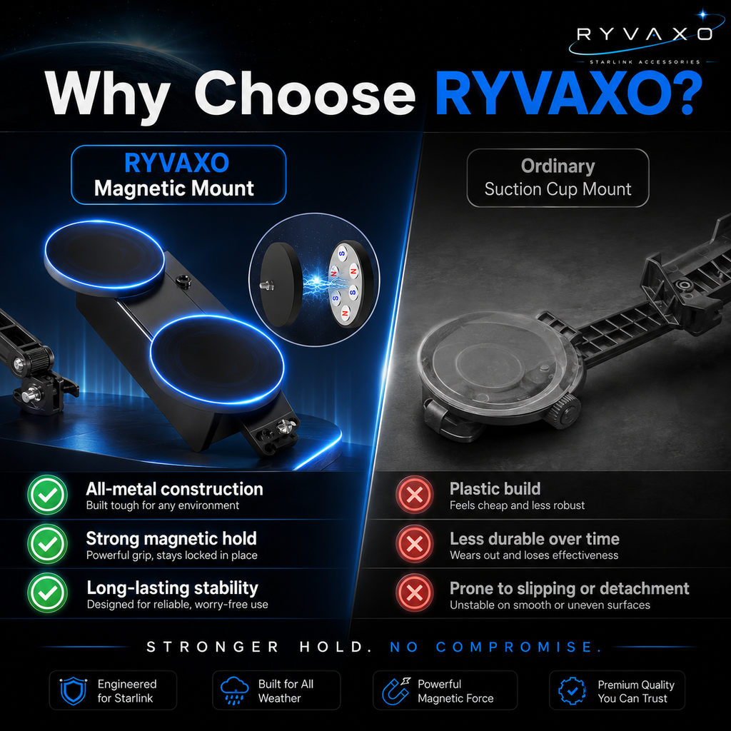 Ryvaxo Starlink Mini car charger adapter for RV and camping setup, product detail image 2