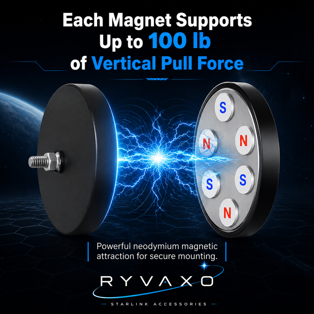 Ryvaxo Starlink Mini car charger adapter for RV and camping setup, product detail image 4