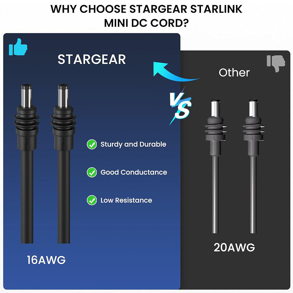Ryvaxo Starlink Mini power adapter for RV and camping setup, product detail image 3